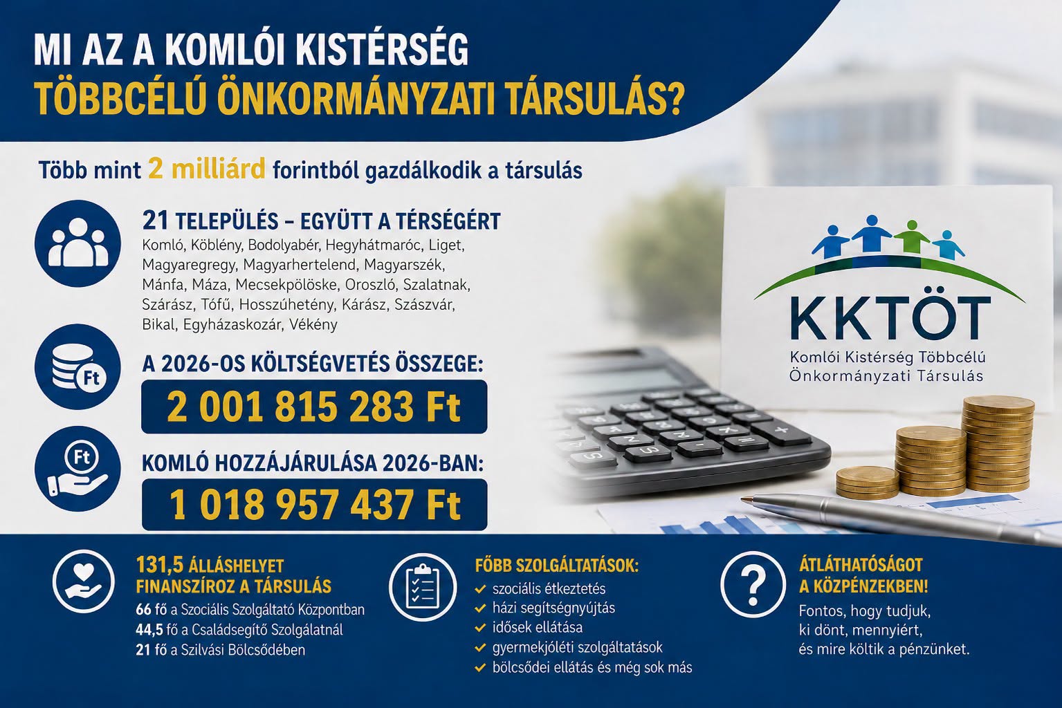 ❓ Tudják Önök, mi az a Komlói Kistérség Többcélú Önkormányzati Társulás?. A Komlói Kistérség Többcélú Önkormányzati Társulás egy 21 települést összefogó szervezet, amely a térség…
